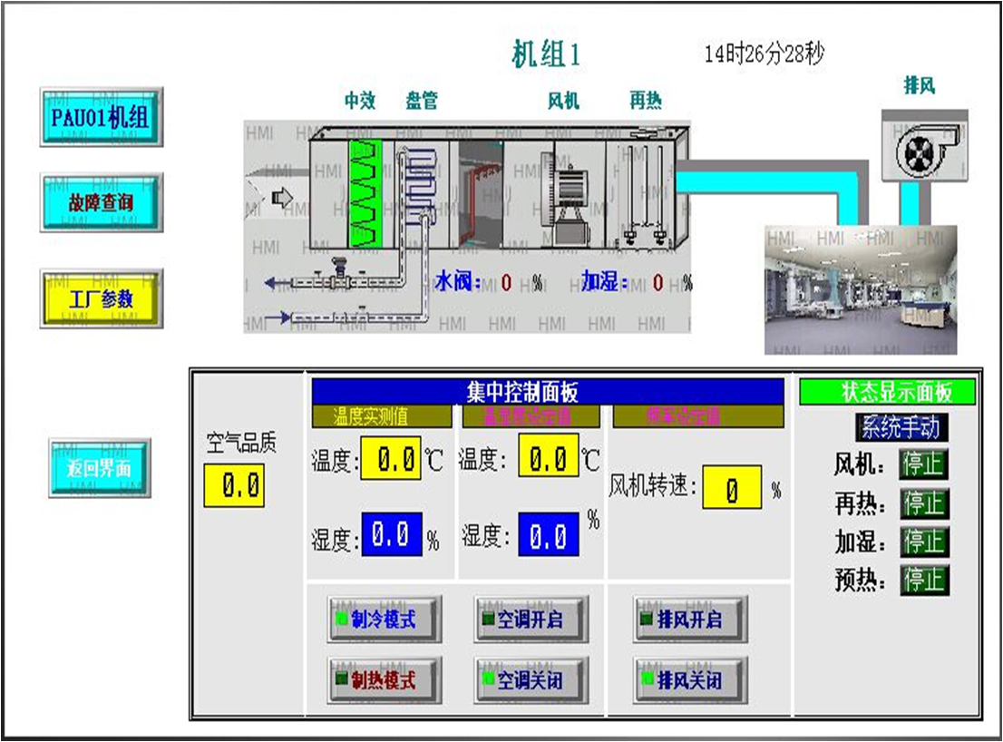 机房控制方案